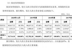 江泰保险“折戟”A股 保险经纪公司的路要怎么走？