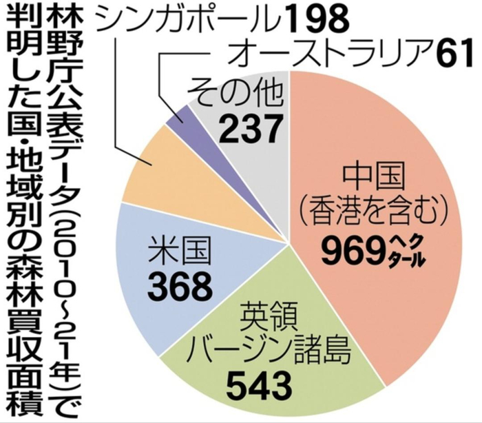 最青睐日本森林土地投资的是中国资本。（图源：日本林业厅）