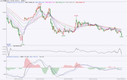 数据来源：文华财经