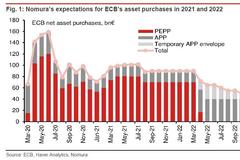欧洲央行维持三大利率不变 如预期承诺适度放缓PEPP购债速度