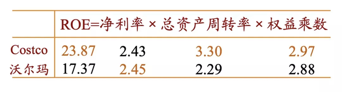 来源：庄帅零售电商频道