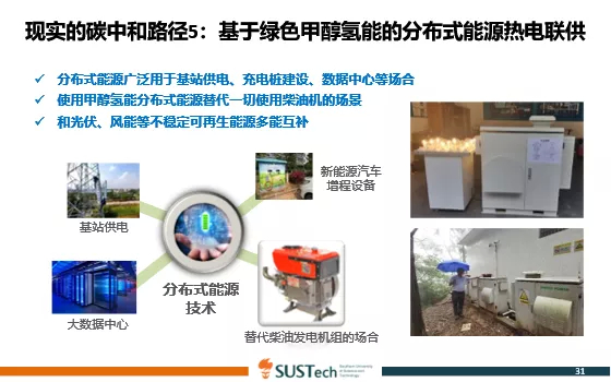 图9 现实的碳中和路径5：基于绿色甲醇氢能的分布式能源热电联供