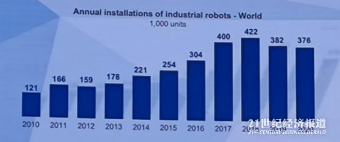 图2：世界工业机器人销量变化（2010年-2020年）