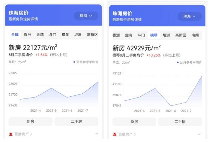 珠海均价与横琴房价对比。&nbsp; 截图自百度房产数据