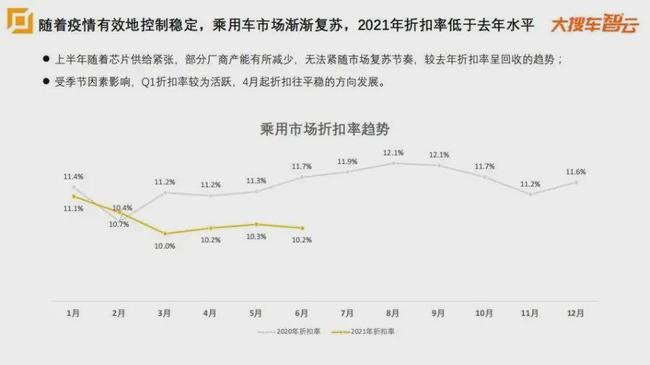 （图片来源：大搜车）