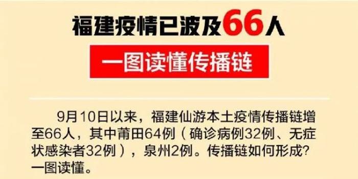 三天66例，福建疫情传播链一图读懂！专家初步研判得到控制时间 手机新浪网