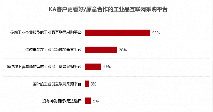 数据来源：三一研究院