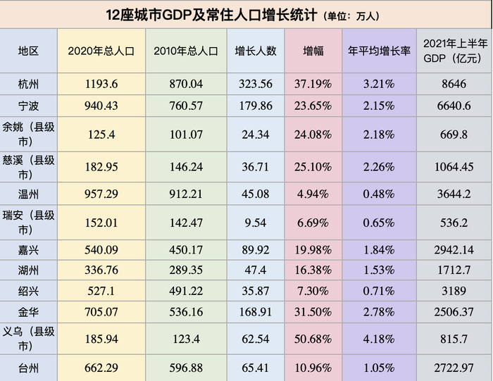 图源：时代周报记者 谢江珊 整理