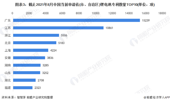 统计口径说明：按照专利申请人提交的地址统计。