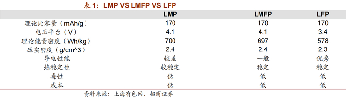 来源：招商证券