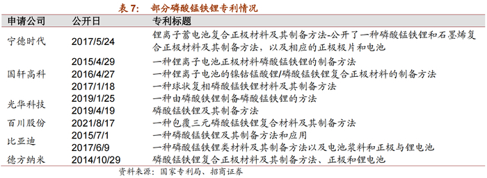 来源：招商证券