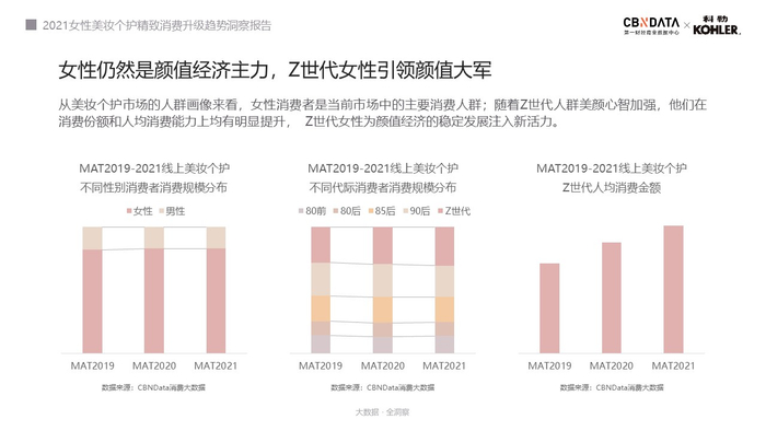 图源：《2021女性美妆个护精致消费升级趋势洞察报告》