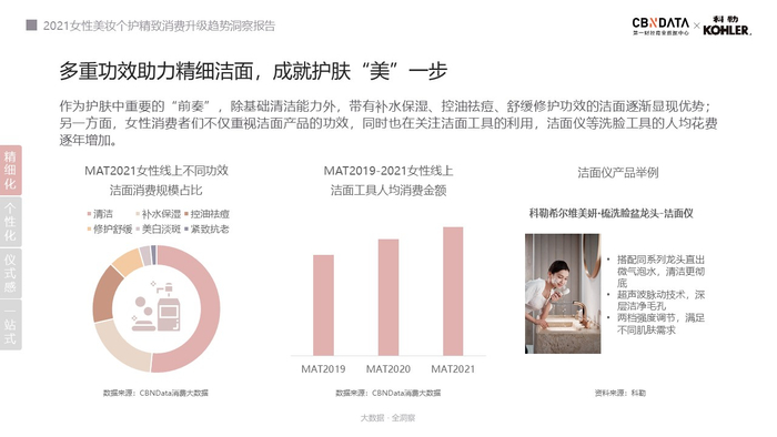 图源：《2021女性美妆个护精致消费升级趋势洞察报告》