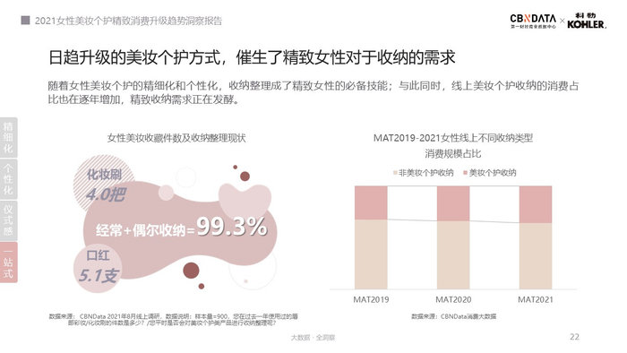 图源：《2021女性美妆个护精致消费升级趋势洞察报告》