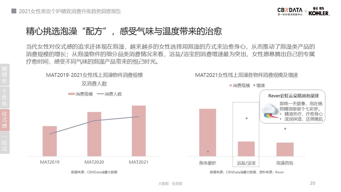 图源：《2021女性美妆个护精致消费升级趋势洞察报告》