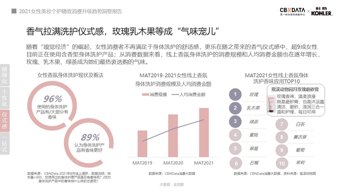 图源：《2021女性美妆个护精致消费升级趋势洞察报告》
