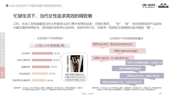 图源：《2021女性美妆个护精致消费升级趋势洞察报告》