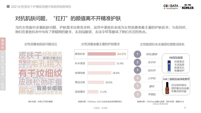 图源：《2021女性美妆个护精致消费升级趋势洞察报告》
