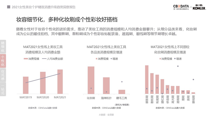 图源：《2021女性美妆个护精致消费升级趋势洞察报告》