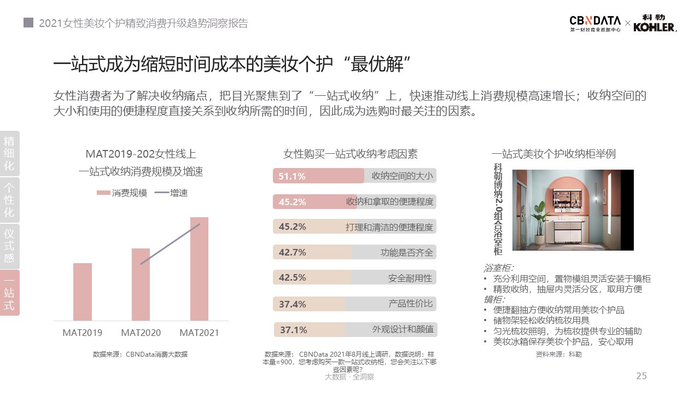 图源：《2021女性美妆个护精致消费升级趋势洞察报告》