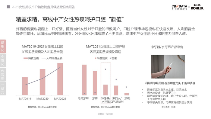 图源：《2021女性美妆个护精致消费升级趋势洞察报告》