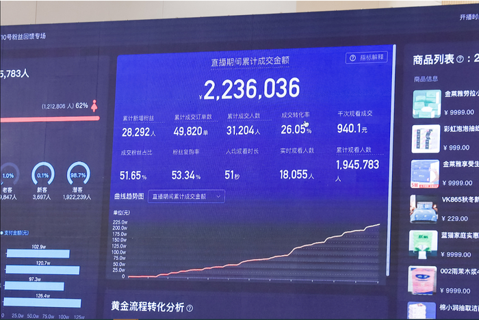 挑战现场实时数据（受访者供图）