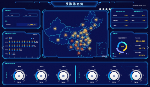 永洪BI银行数据系统报告样例图