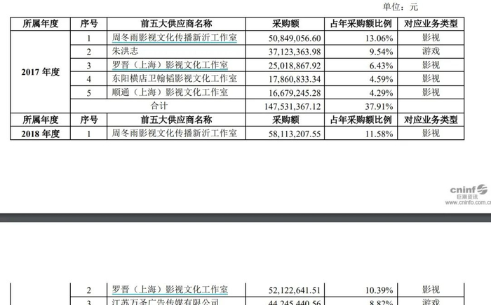  图片来源：鼎龙文化相关公告