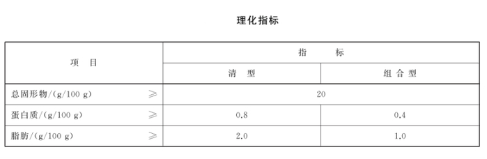 雪糕国家标准理化指标