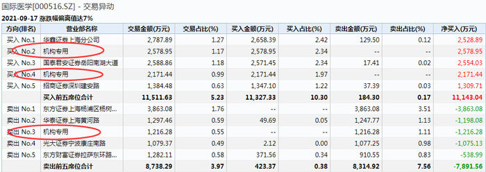 图片来源：Wind数据