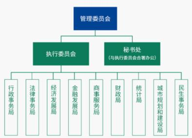 △图片来源：横琴粤澳深度合作区网站