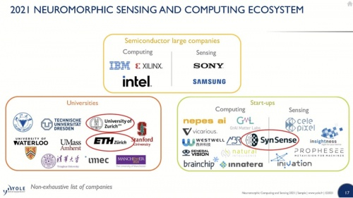 Yole2021年类脑产业分析报告