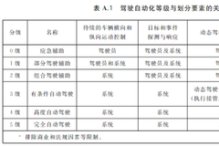 《汽车驾驶自动化分级》国家标准出台 2022年3月1日起实施