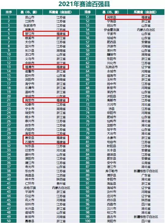 图片来源：赛迪顾问