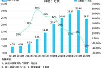 中秋将至旅游复苏?企查查:今年前8月新增旅游企业17.5万家