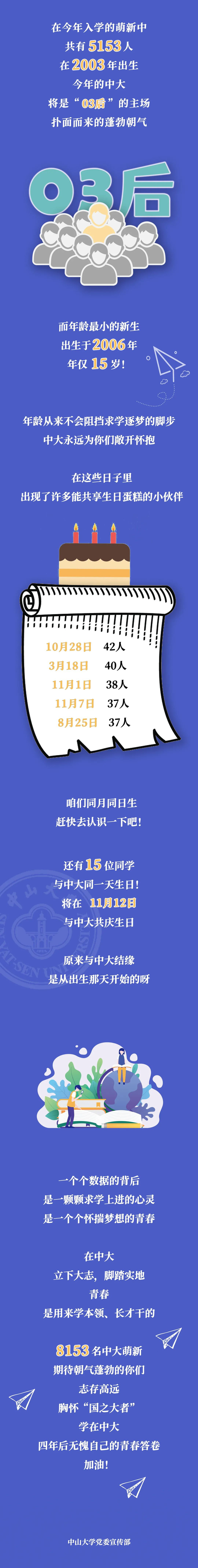 ▲新生指南 | 请收下这份来自学长学姐的中大美食攻略