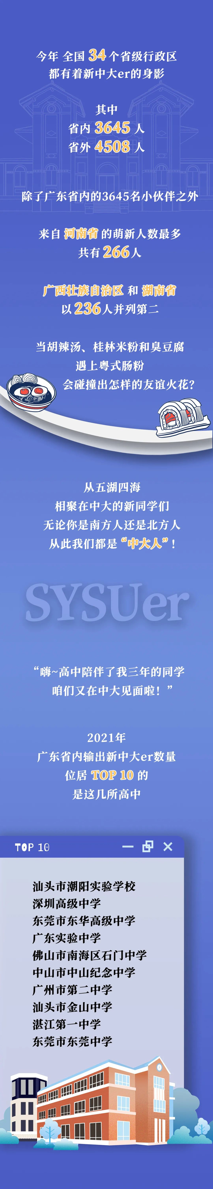 ▲新生指南 | 请收下这份来自学长学姐的中大美食攻略