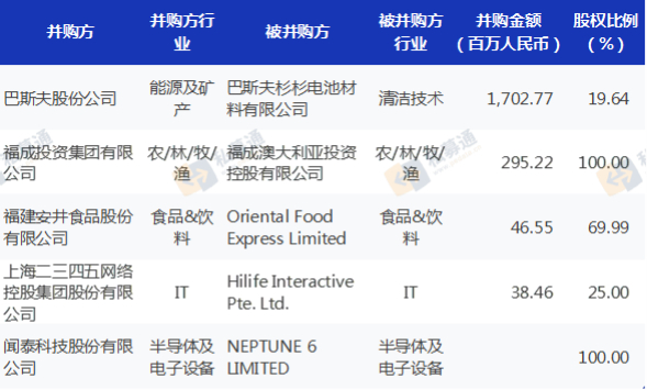 www.pedata.cn