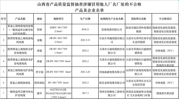 截图来源：山西省市场监管局网站