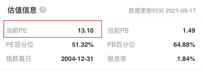 图为沪深300估值信息，图源：东方财富，统计截止日期2021/9/17