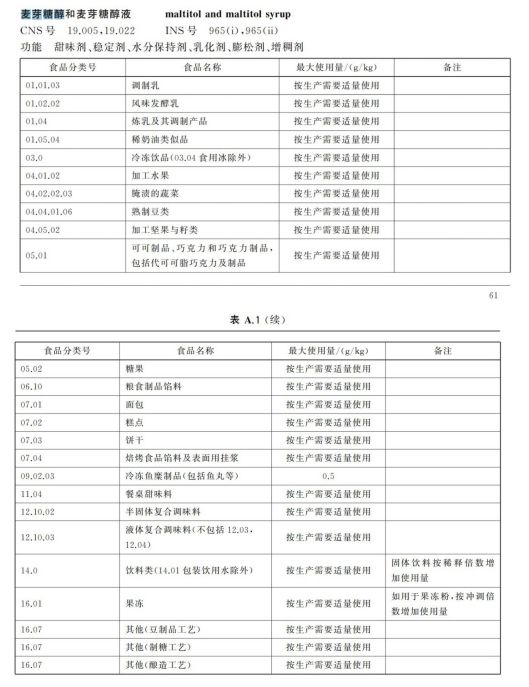 图片来源：《食品安全国家标准食品添加剂使用标准》（GB2760-2014）