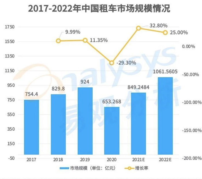 图片来源：易观分析