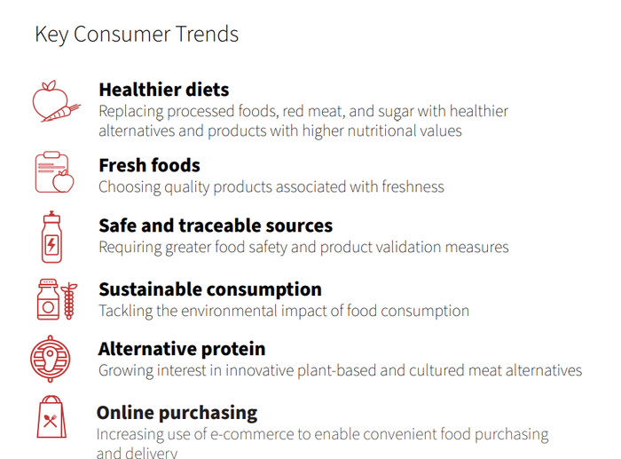 （图源：《2021年亚洲食品挑战报告》）