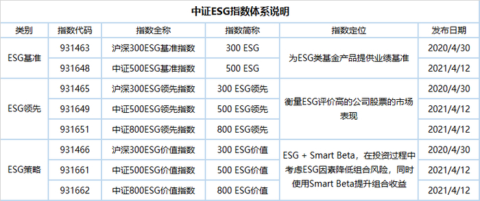 数据来源：中证指数有限公司