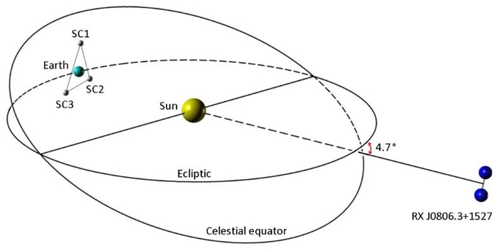“天琴计划”示意图