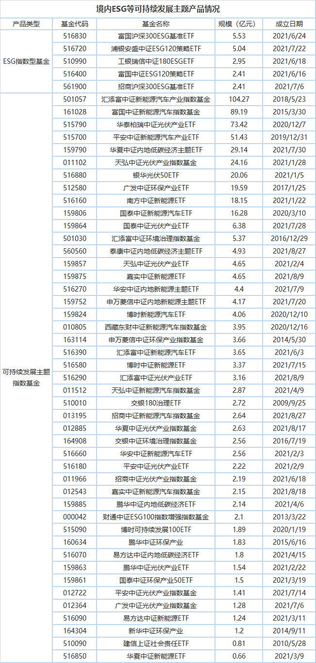 数据来源：中证指数有限公司，WIND