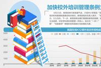 教育部将加大对众筹私教等查处力度