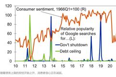 衰退堪比大萧条、股市暴跌33%？穆迪：若美债务违约 一切皆有可能