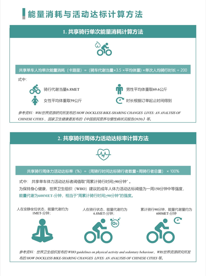 △共享骑行单次能量消耗计算方法