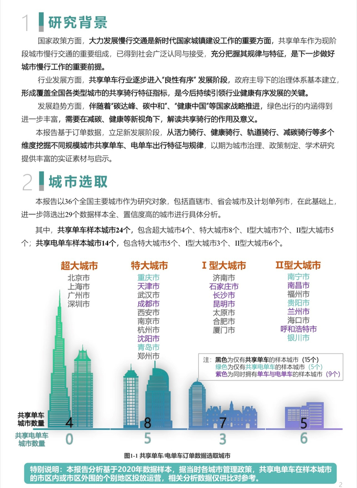 △报告研究背景及城市选取标准